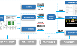 智能Andon系统——矿大人助力中国制造2025