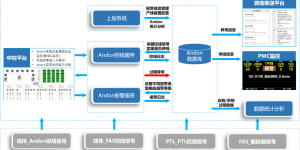 智能Andon系统——矿大人助力中国制造2025